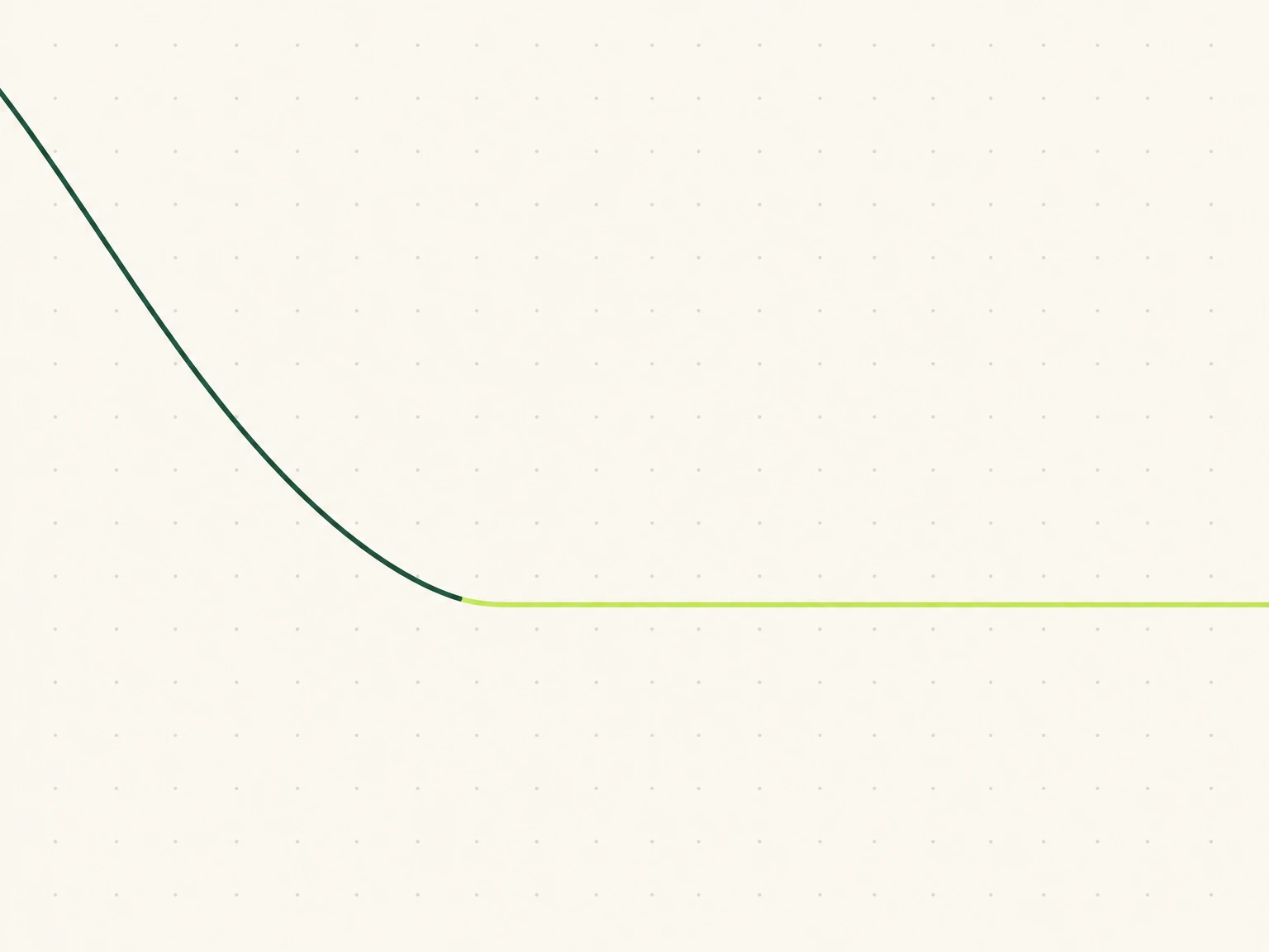 Weight loss curve flattening into a stable long-term maintenance plateau
